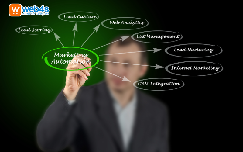 Tính năng của marketing automation